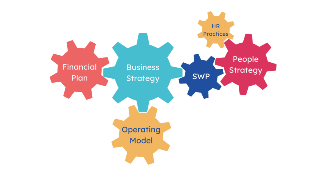 strategic workforce planning in context 1