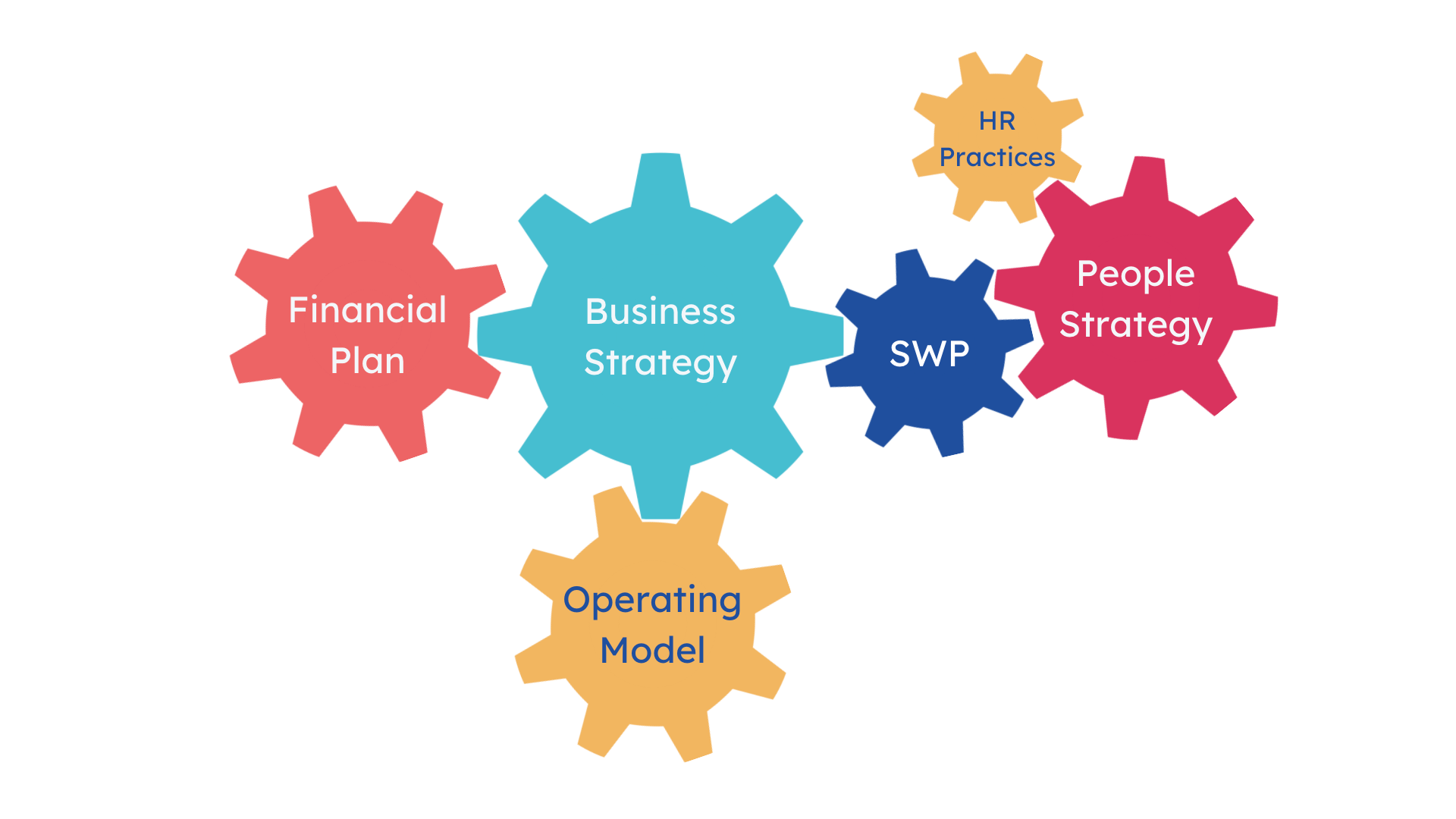 Strategic Workforce Planning | Partnering 2 Excel, Bristol